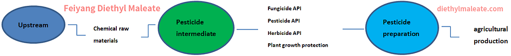pesticide intermediates production process