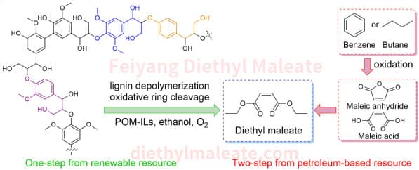 Highly selective conversion of lignin for the preparation of high value-added chemicals-diethyl maleate